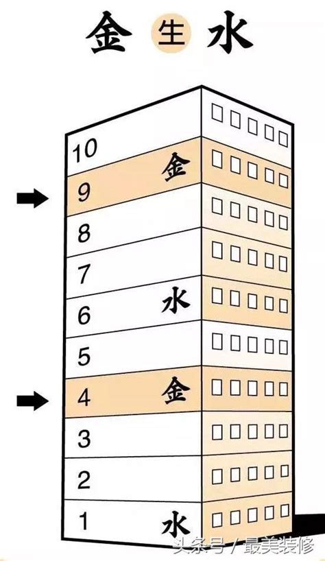 9樓風水